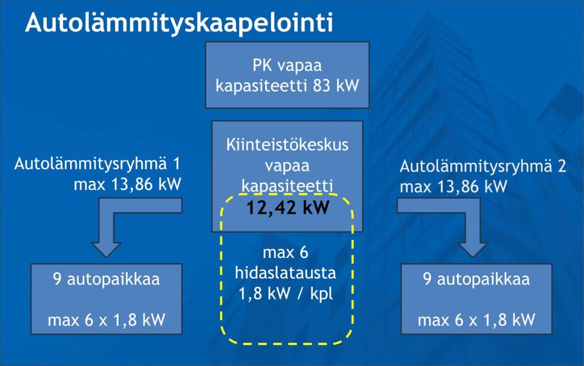 Esimerkkilaskelma latausasemien kapasiteetista. Latauskartoitus huomioi nämäkin seikat